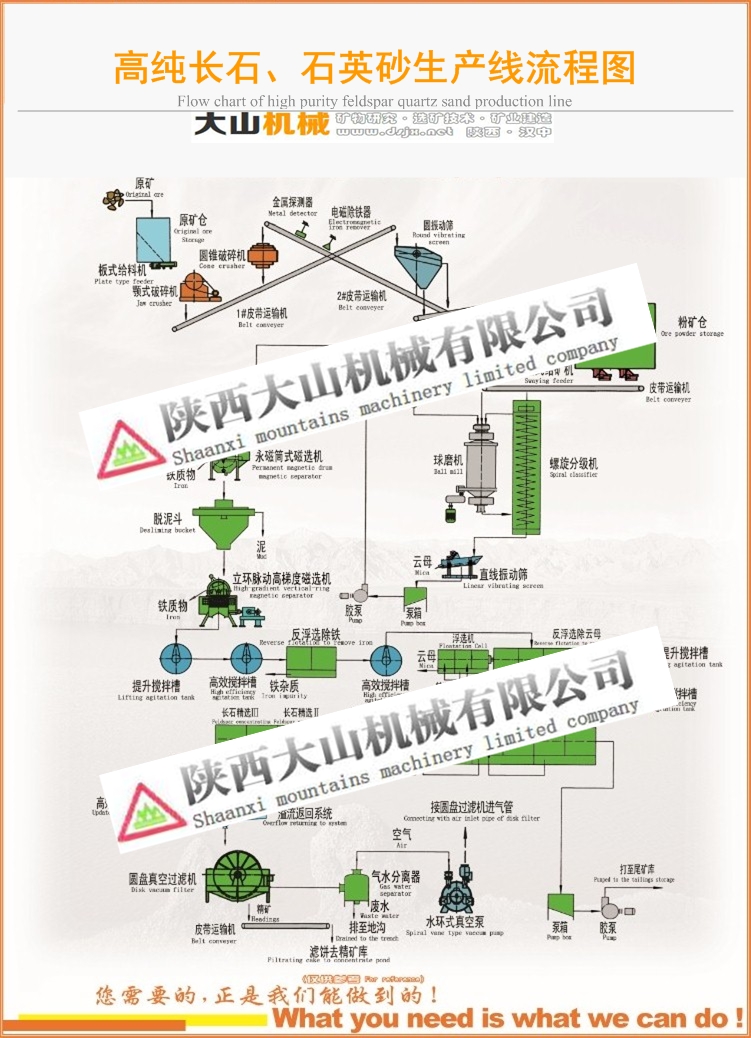 高純長(zhǎng)石、石英砂選礦技術(shù)